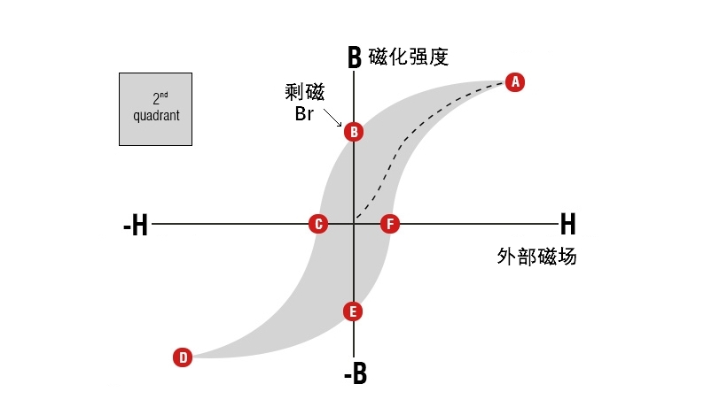 剩磁是什么意思？