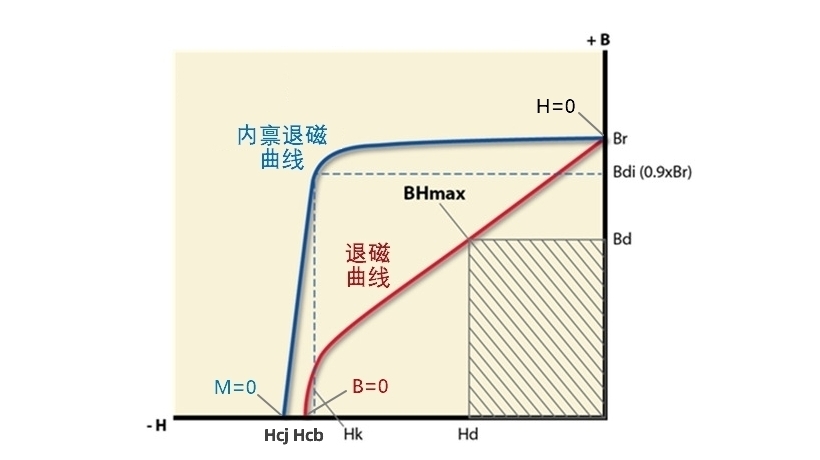 矯頑力是什么意思？