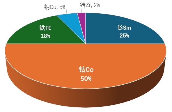02 Smco Compositon 03